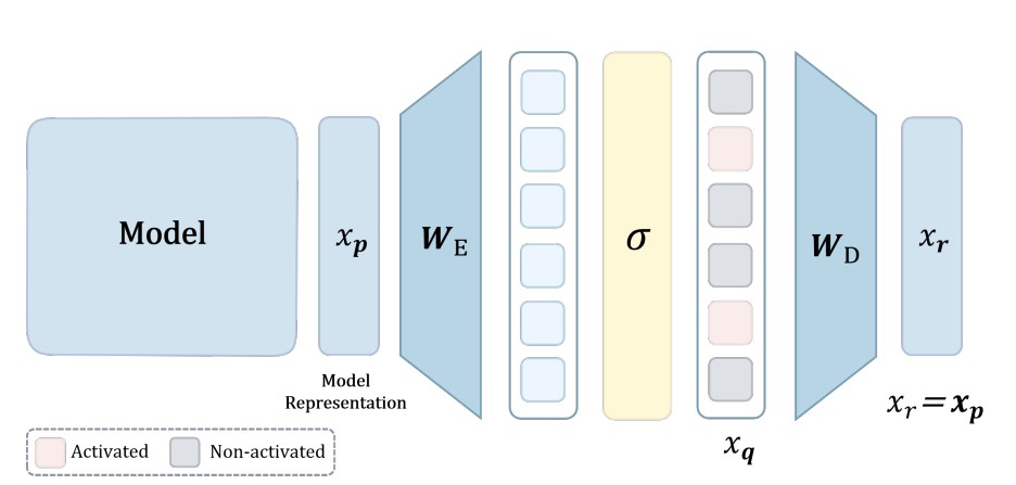SDL Theory Diagram