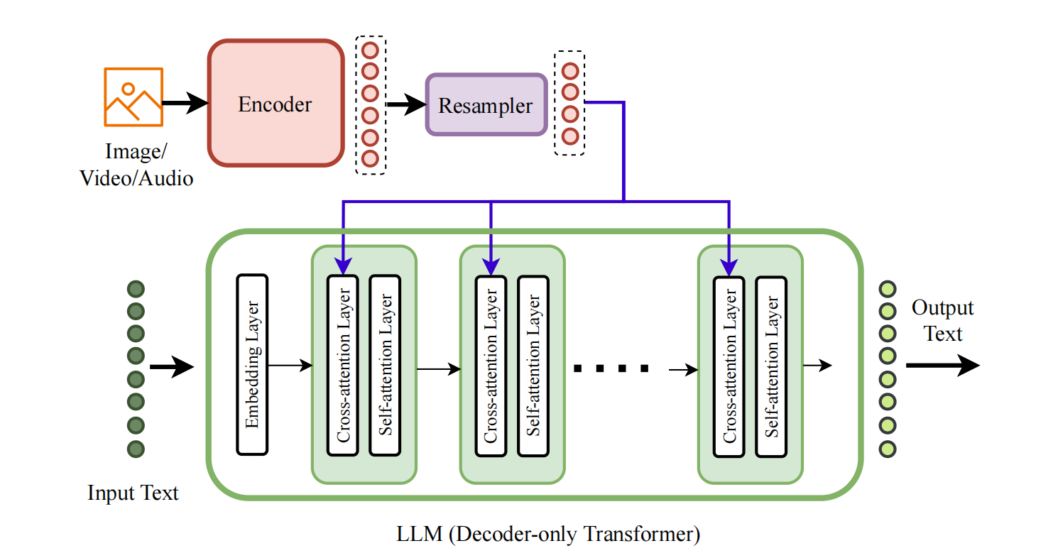 Type-A Architecture Diagram