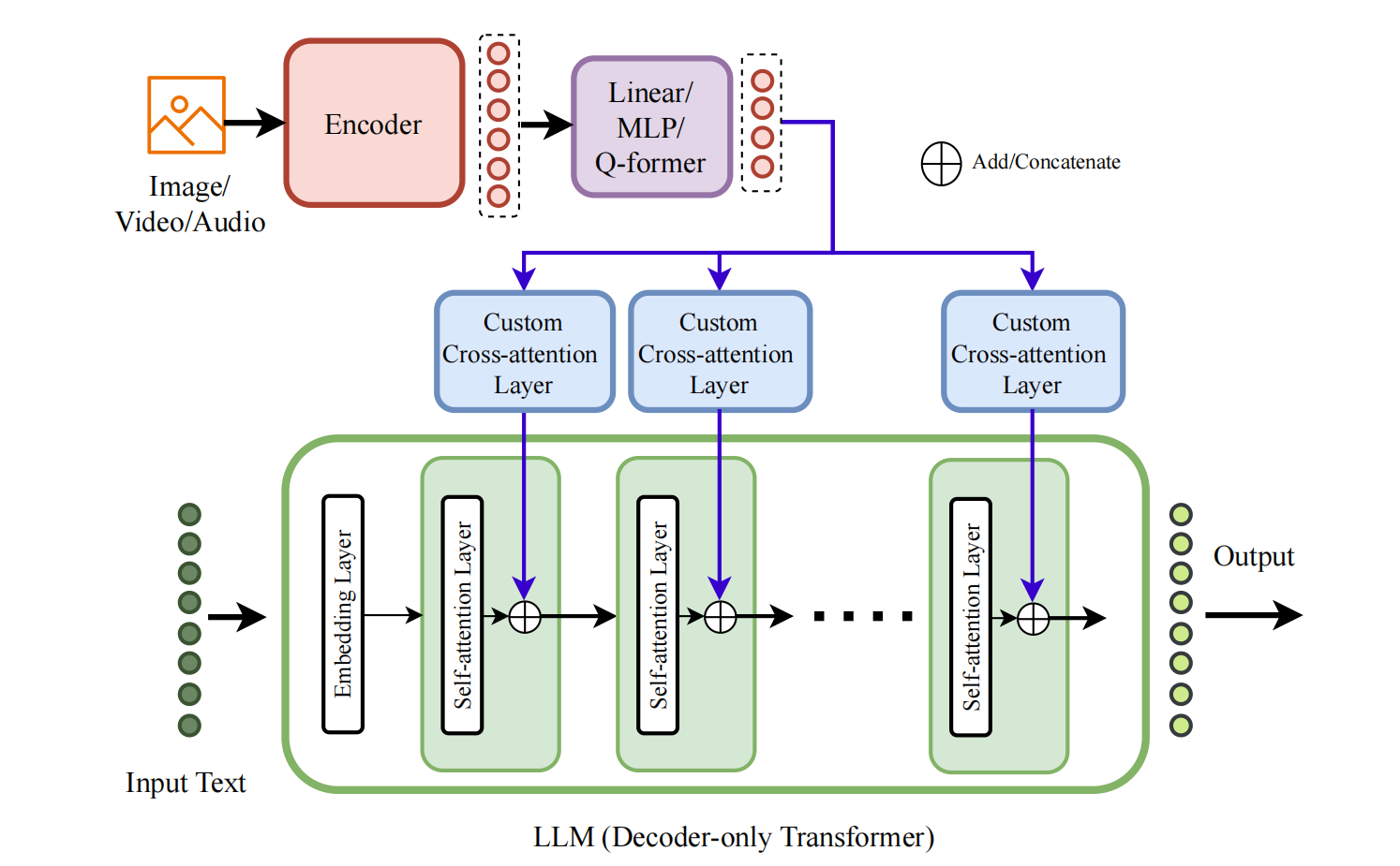 Type-B Architecture Diagram