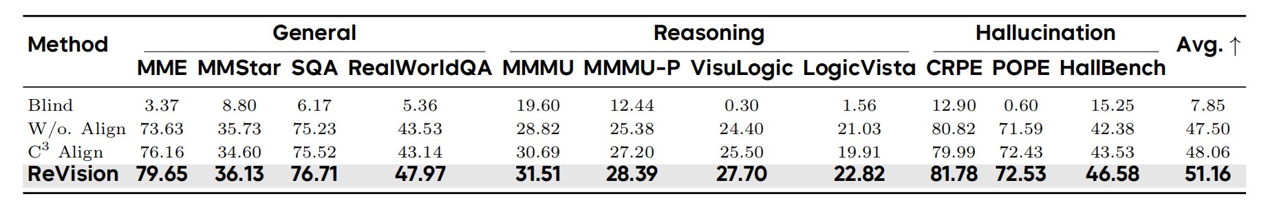Performance comparison of different geometric alignment strategies
