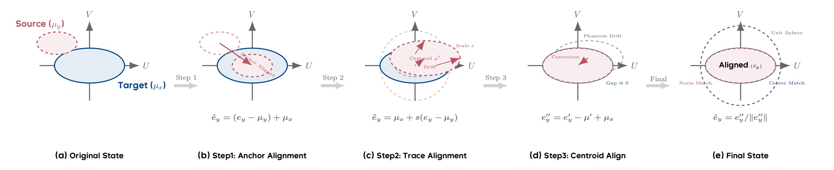 The ReAlign Pipeline