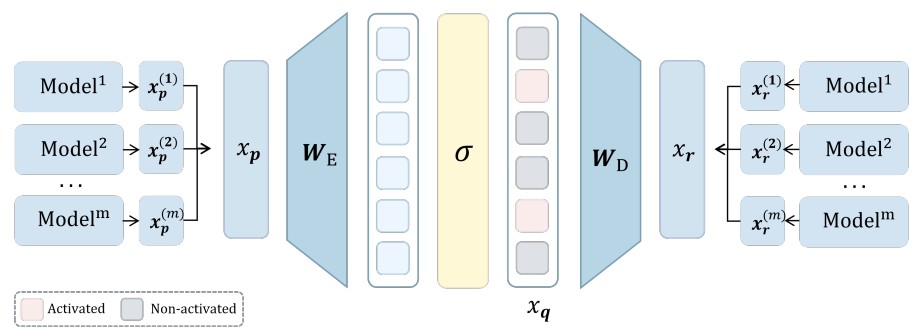 Crosscoder architecture