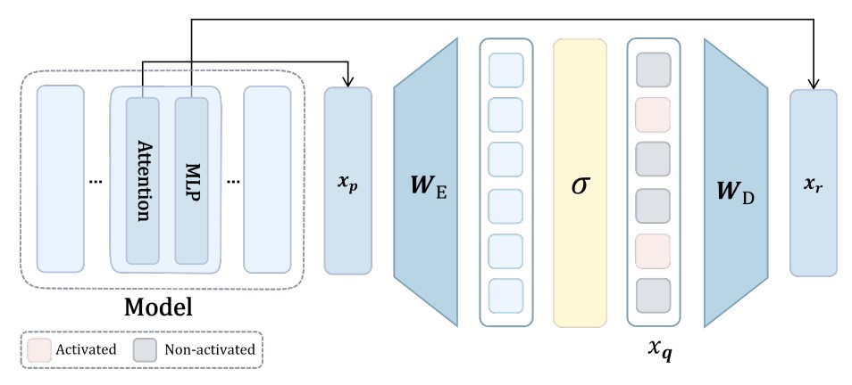 Transcoder architecture