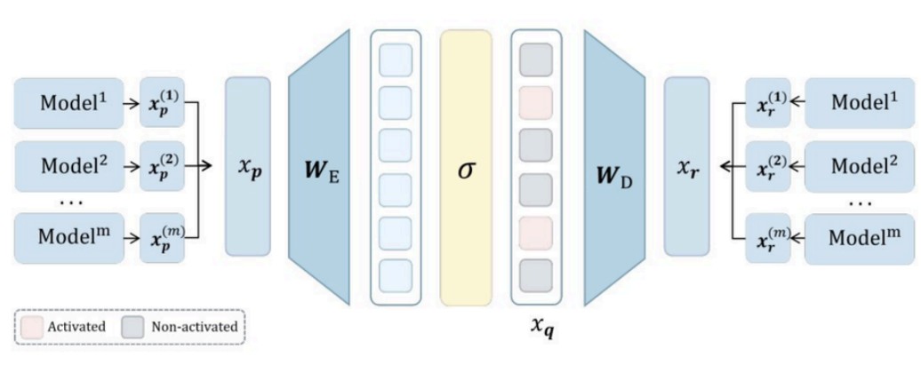 Crosscoder architecture