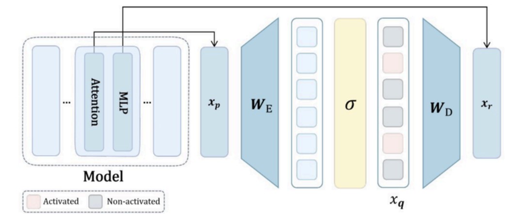 Transcoder architecture