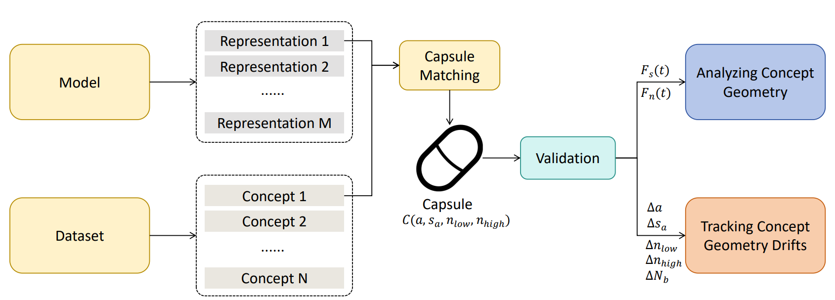 LanSE Diagram