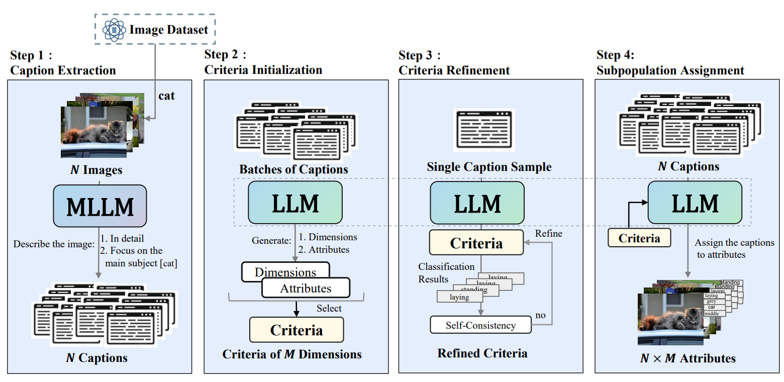 LLM as Dataset Analyst Diagram