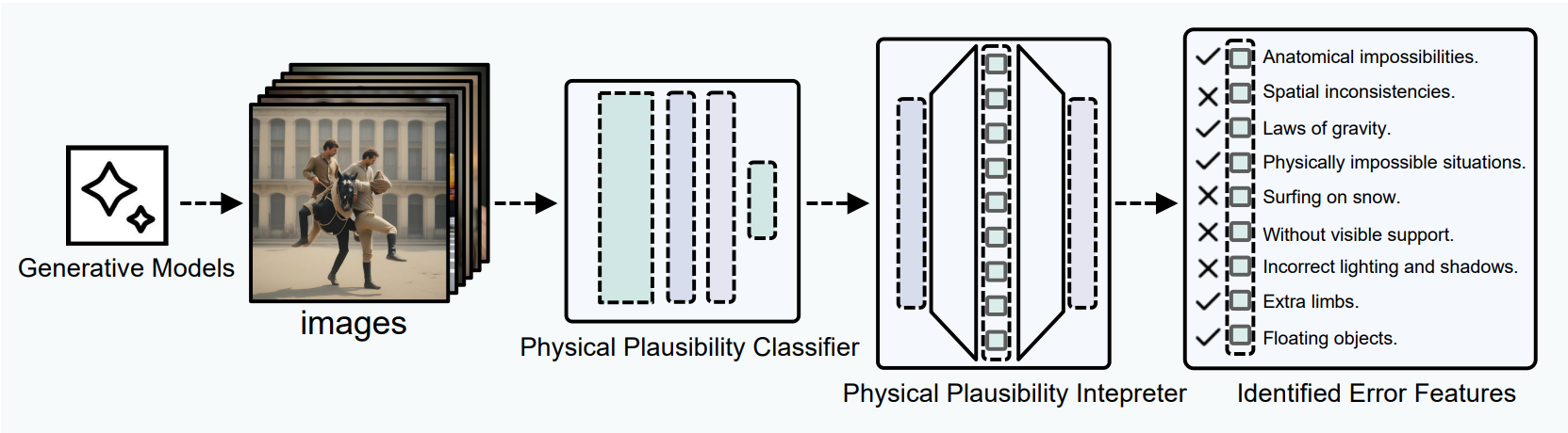 Matryoshka Transcoders Diagram