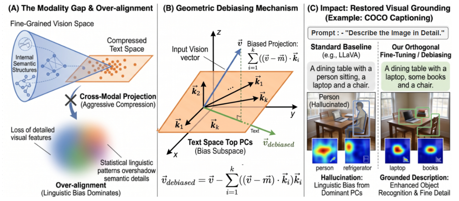 Over-Alignment Diagram