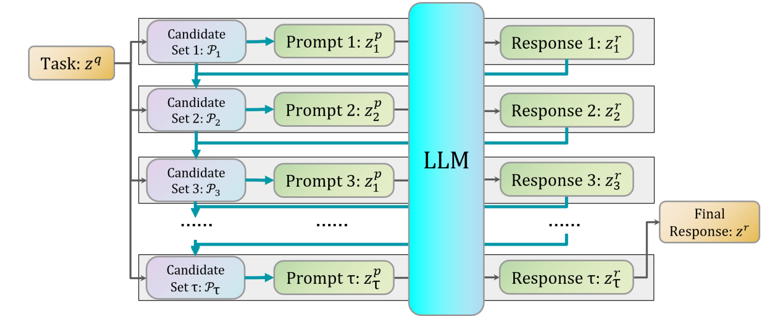 Prompt Optimal Control Diagram